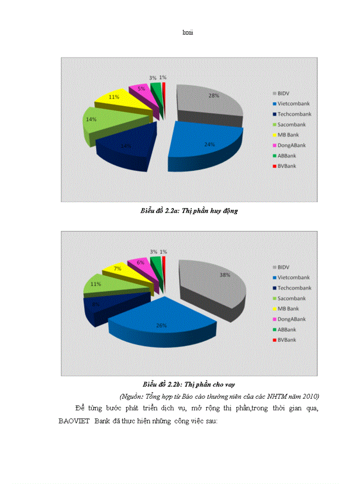 image for page Nâng cao năng lực cạnh tranh của Ngân hàng Thương mại cổ phần Bảo Việt