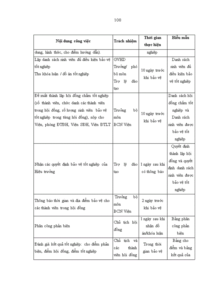 image for page Nghiên cứu và áp dụng hệ thống quản lý chất lượng ISO 9001:2008 tại Khoa Kinh tế và Quản lý, trường ĐHBK Hà Nội