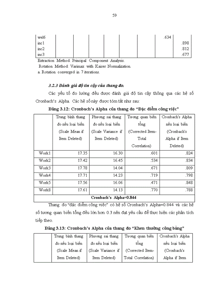 image for page Các nhân tố ảnh hưởng đến lòng trung thành của nhân viên tại Công ty cổ phần du lịch công đoàn Sơn La