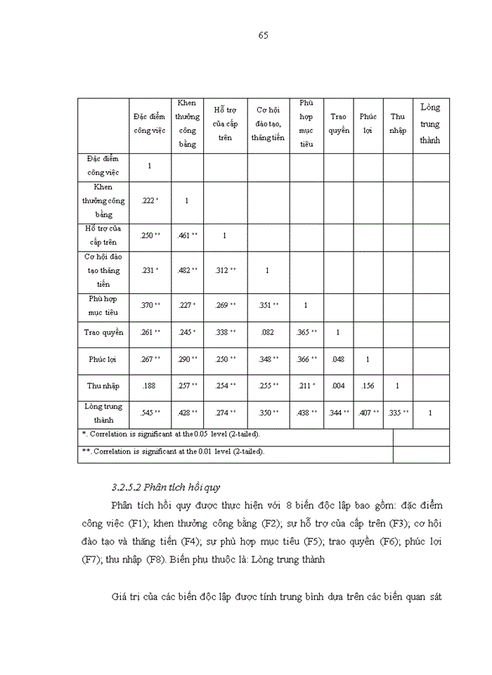 image for page Các nhân tố ảnh hưởng đến lòng trung thành của nhân viên tại Công ty cổ phần du lịch công đoàn Sơn La