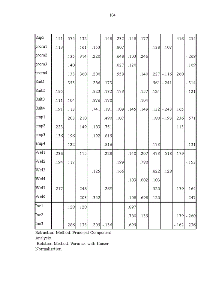 image for page Các nhân tố ảnh hưởng đến lòng trung thành của nhân viên tại Công ty cổ phần du lịch công đoàn Sơn La