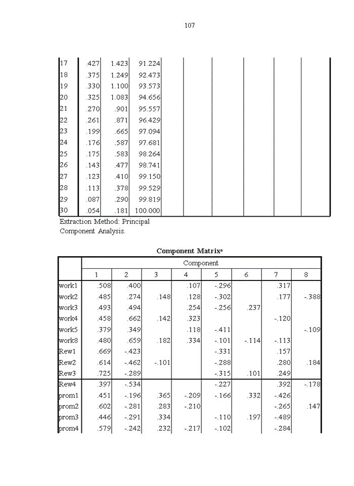 image for page Các nhân tố ảnh hưởng đến lòng trung thành của nhân viên tại Công ty cổ phần du lịch công đoàn Sơn La