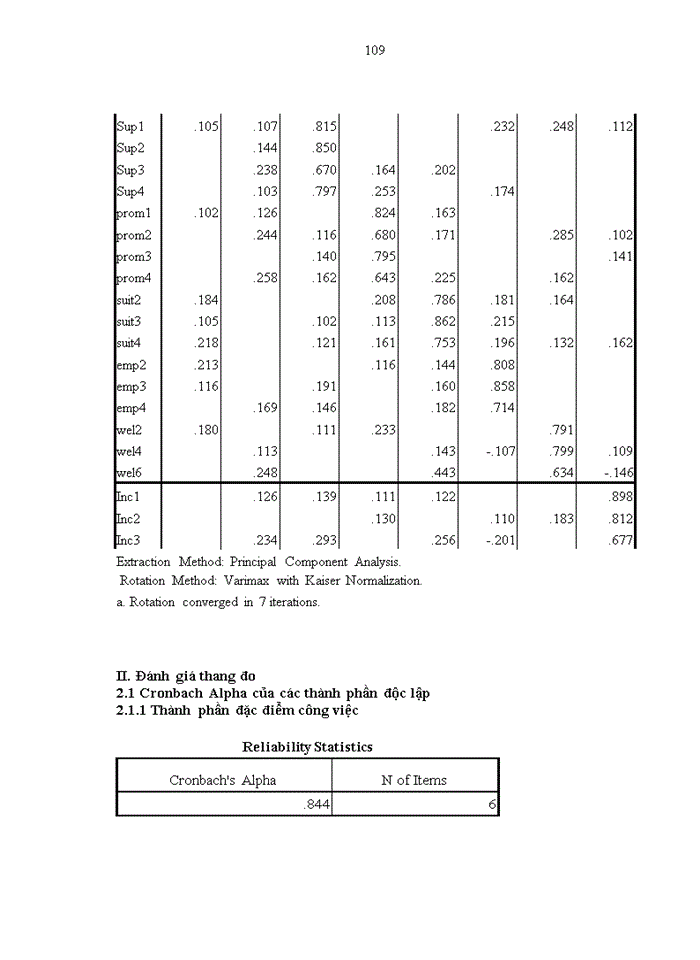 image for page Các nhân tố ảnh hưởng đến lòng trung thành của nhân viên tại Công ty cổ phần du lịch công đoàn Sơn La