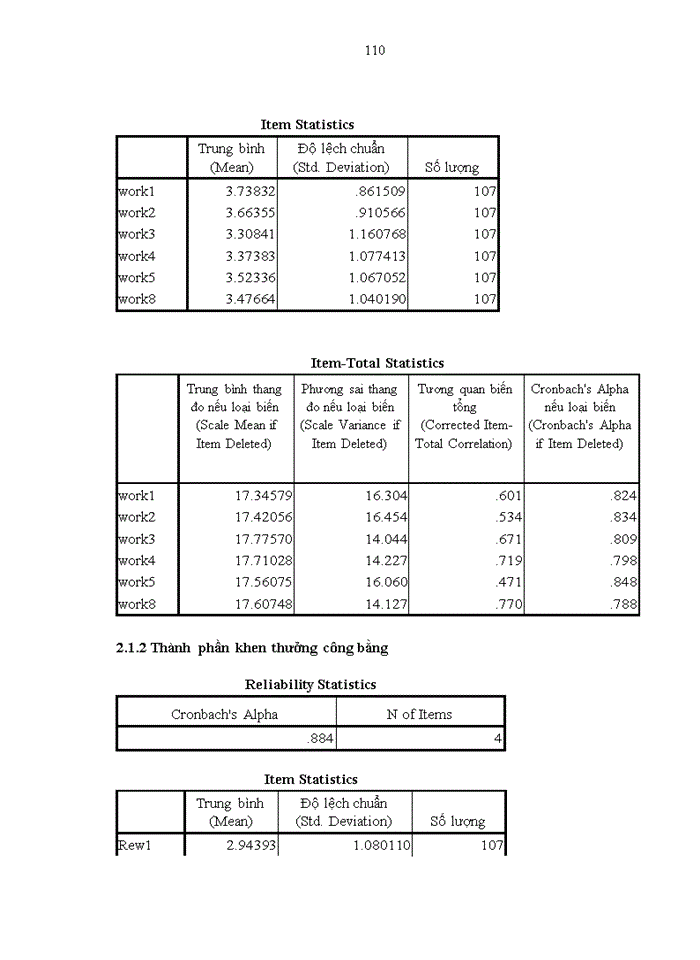 image for page Các nhân tố ảnh hưởng đến lòng trung thành của nhân viên tại Công ty cổ phần du lịch công đoàn Sơn La