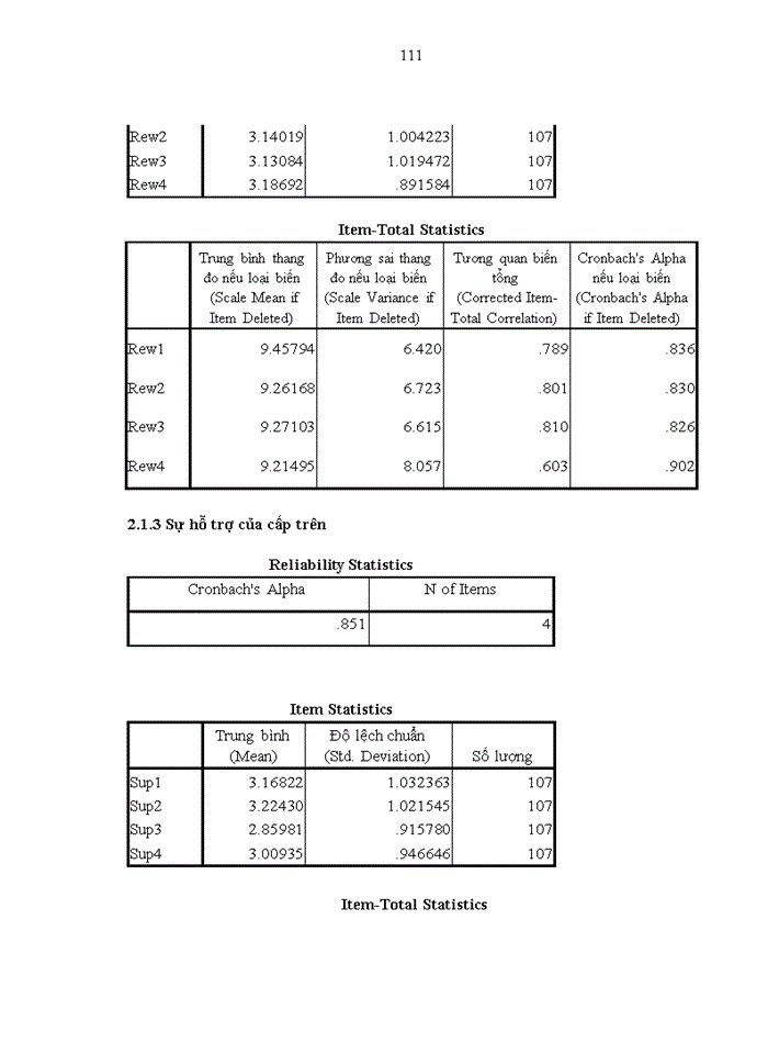 image for page Các nhân tố ảnh hưởng đến lòng trung thành của nhân viên tại Công ty cổ phần du lịch công đoàn Sơn La