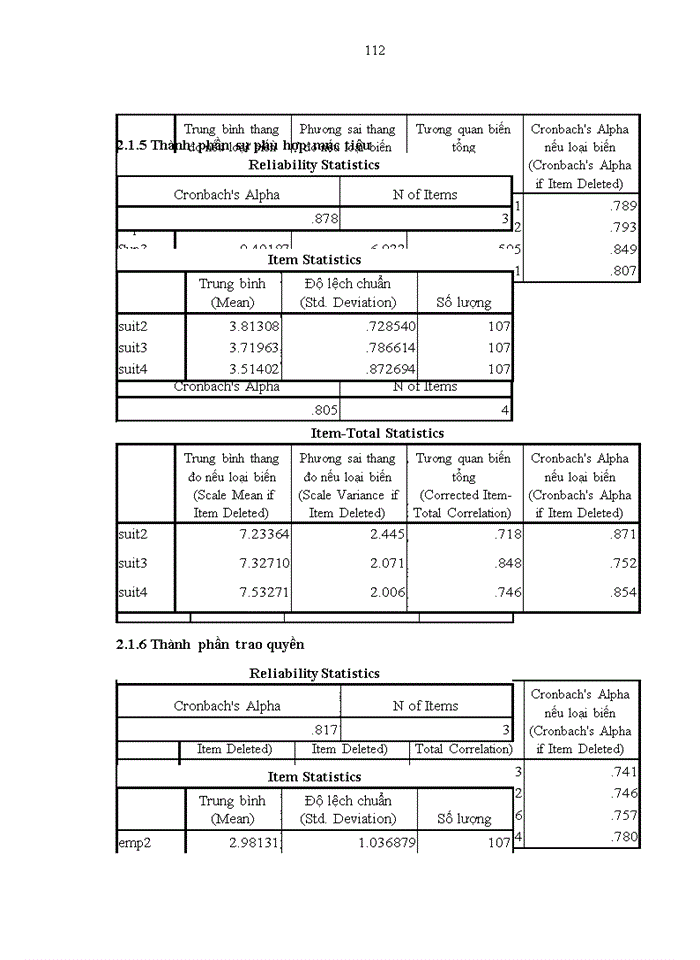image for page Các nhân tố ảnh hưởng đến lòng trung thành của nhân viên tại Công ty cổ phần du lịch công đoàn Sơn La