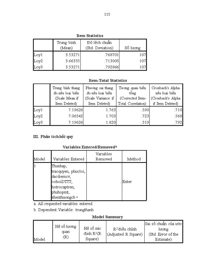 image for page Các nhân tố ảnh hưởng đến lòng trung thành của nhân viên tại Công ty cổ phần du lịch công đoàn Sơn La