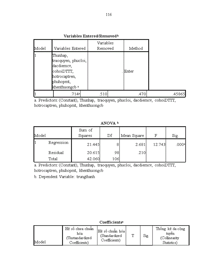 image for page Các nhân tố ảnh hưởng đến lòng trung thành của nhân viên tại Công ty cổ phần du lịch công đoàn Sơn La