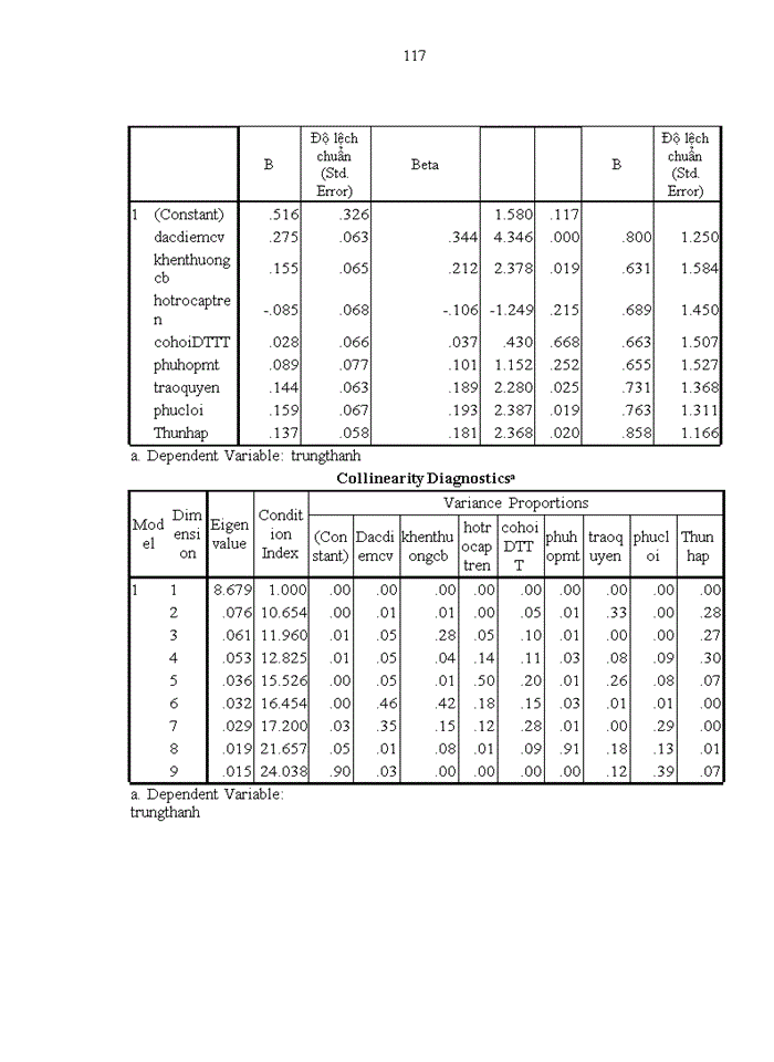 image for page Các nhân tố ảnh hưởng đến lòng trung thành của nhân viên tại Công ty cổ phần du lịch công đoàn Sơn La