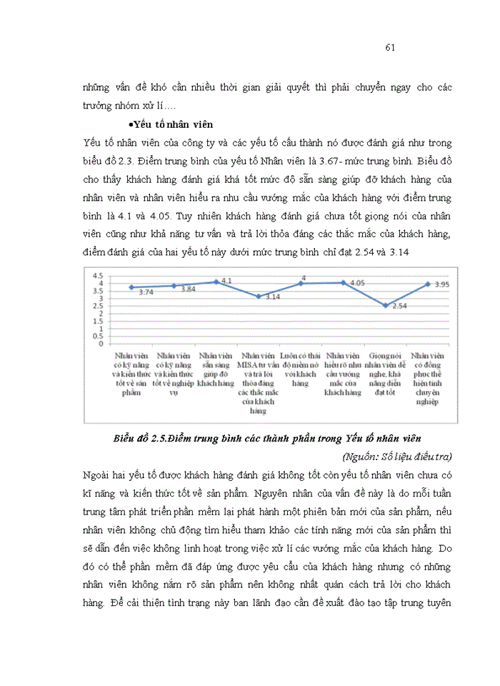 image for page Một số giải pháp nhằm nâng cao chất lượng dịch vụ chăm sóc khách hàng tại Công ty Cổ phần MISA
