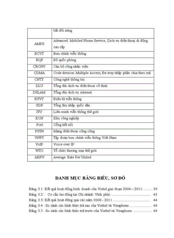 image for page Giải pháp phát triển thị trường dịch vụ thông tin di động 2G của Viettel tại tỉnh Vĩnh Phúc