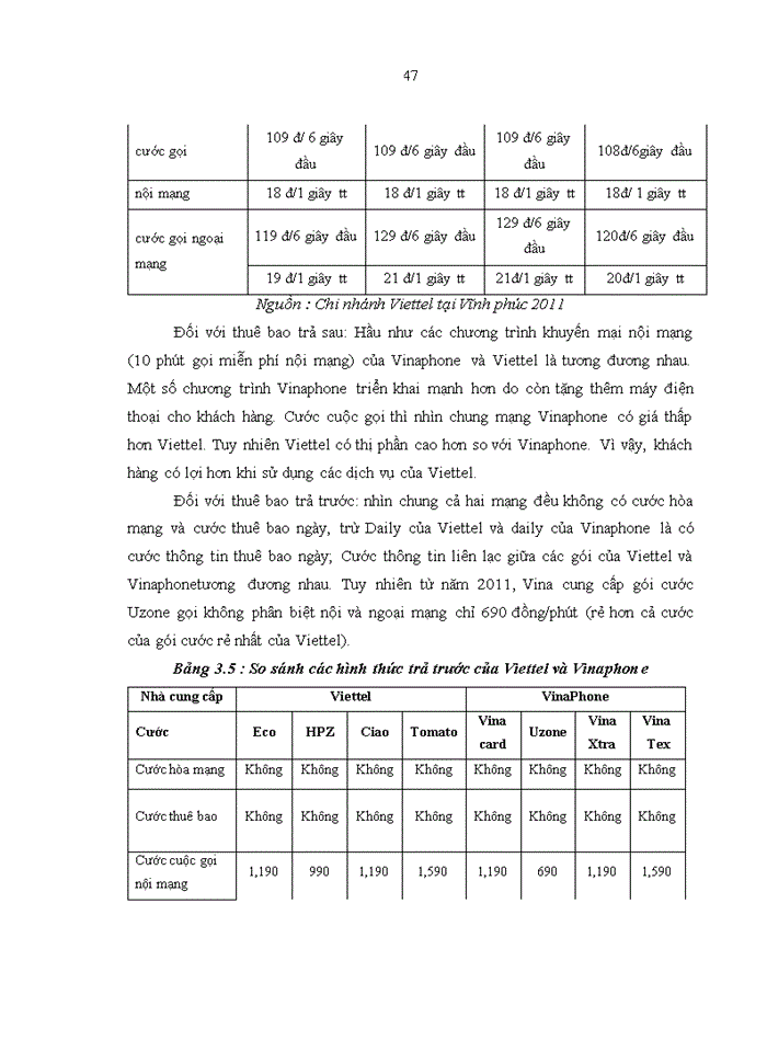 image for page Giải pháp phát triển thị trường dịch vụ thông tin di động 2G của Viettel tại tỉnh Vĩnh Phúc