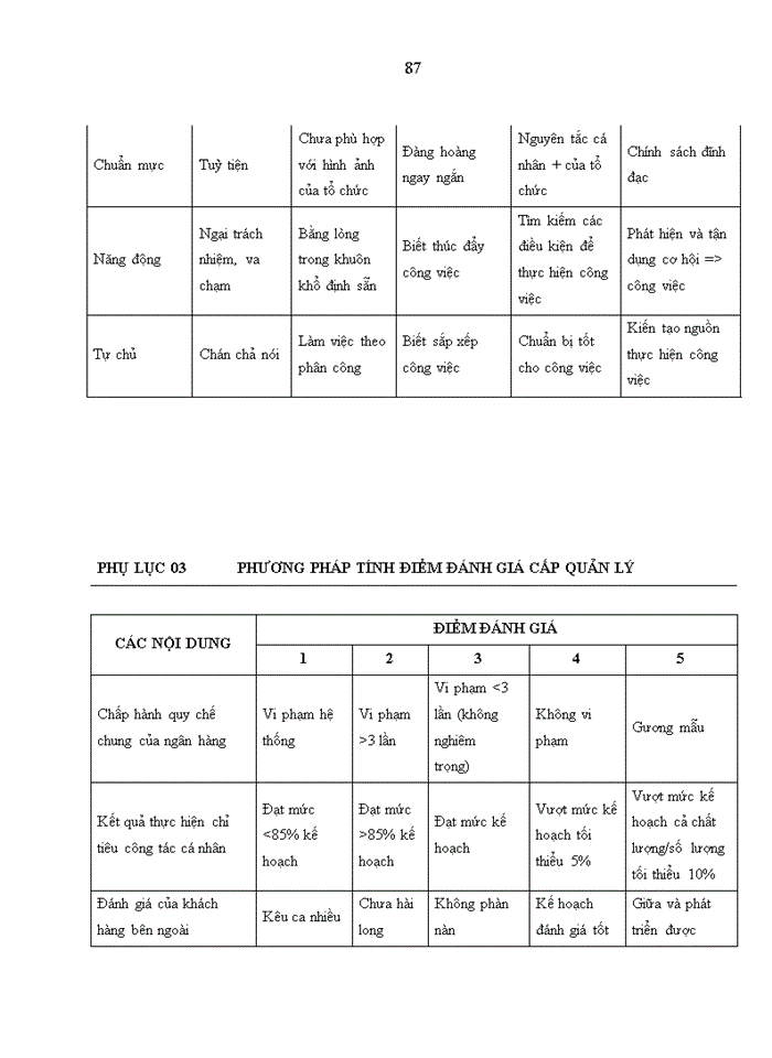 image for page Nâng cao chất lượng dịch vụ bán lẻ tại ngân hàng tmcp kỹ thương việt nam trung tâm bán