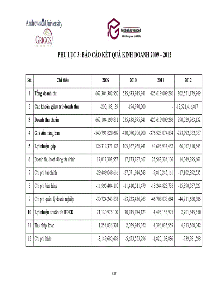 image for page Xây dựng chiến lược kinh doanh cho Công ty cổ phần Tập đoàn HiPT giai đoạn 2013 -2018