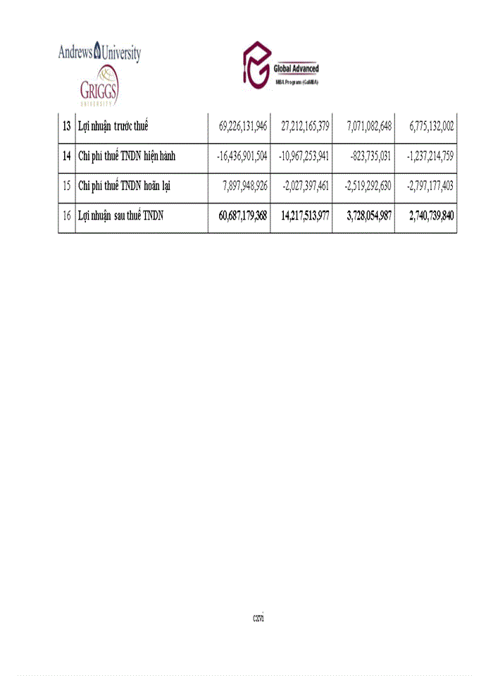 image for page Xây dựng chiến lược kinh doanh cho Công ty cổ phần Tập đoàn HiPT giai đoạn 2013 -2018