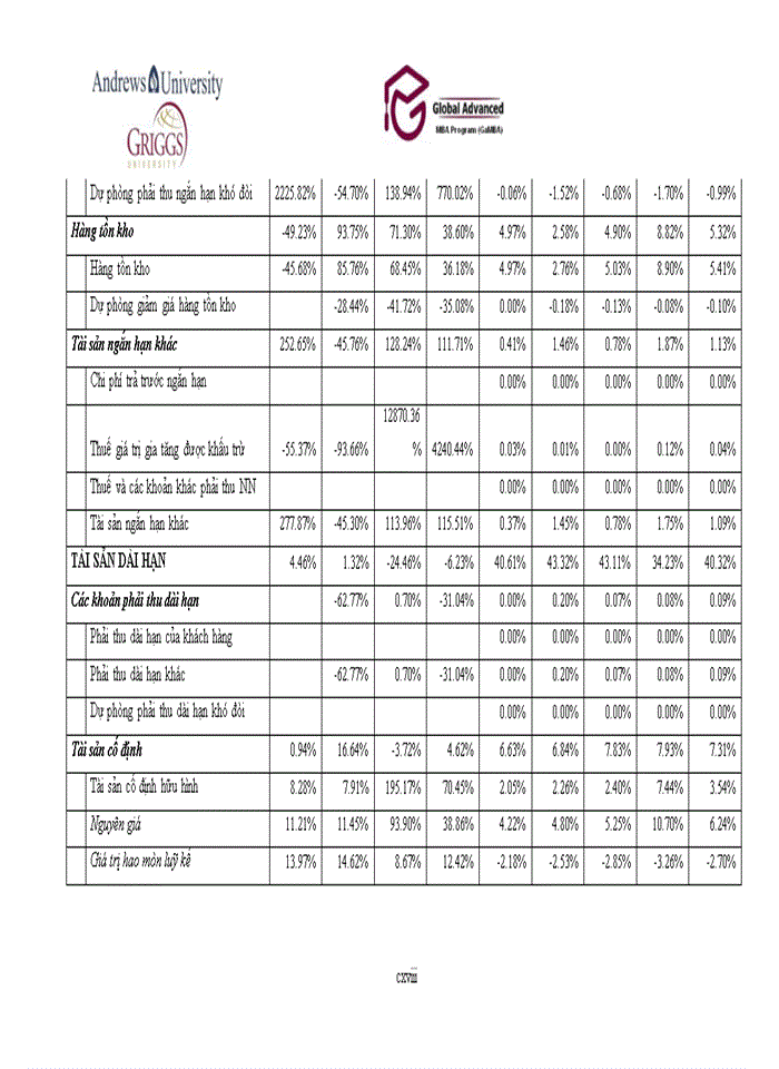 image for page Xây dựng chiến lược kinh doanh cho Công ty cổ phần Tập đoàn HiPT giai đoạn 2013 -2018
