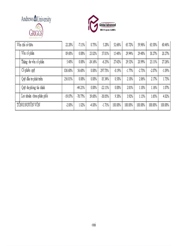 image for page Xây dựng chiến lược kinh doanh cho Công ty cổ phần Tập đoàn HiPT giai đoạn 2013 -2018