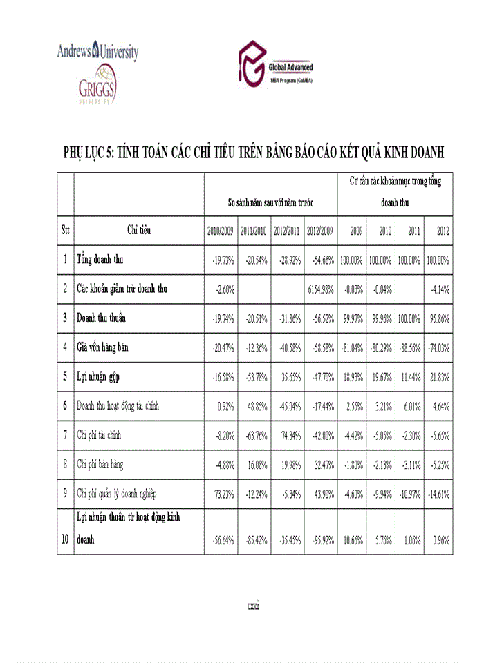 image for page Xây dựng chiến lược kinh doanh cho Công ty cổ phần Tập đoàn HiPT giai đoạn 2013 -2018