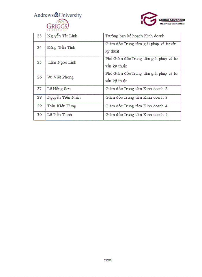 image for page Xây dựng chiến lược kinh doanh cho Công ty cổ phần Tập đoàn HiPT giai đoạn 2013 -2018