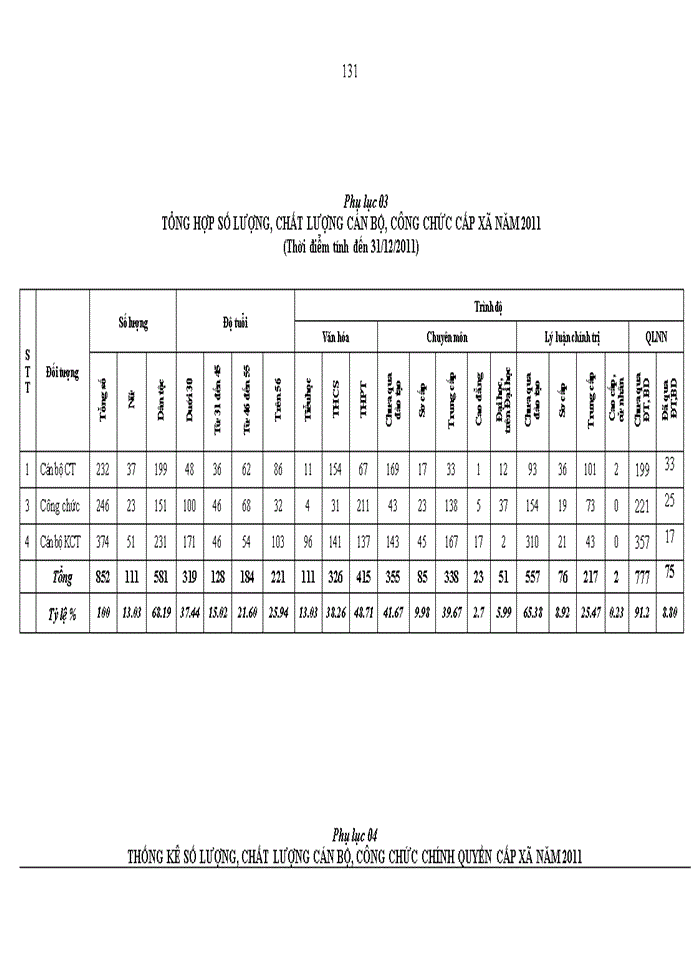 image for page Nâng cao chất lượng đội ngũ cán bộ, công chức cấp xã tại huyện Mai Sơn, tỉnh Sơn La