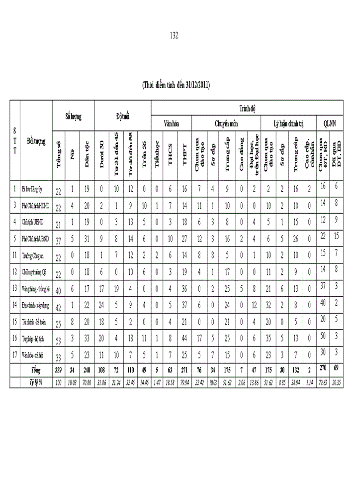 image for page Nâng cao chất lượng đội ngũ cán bộ, công chức cấp xã tại huyện Mai Sơn, tỉnh Sơn La