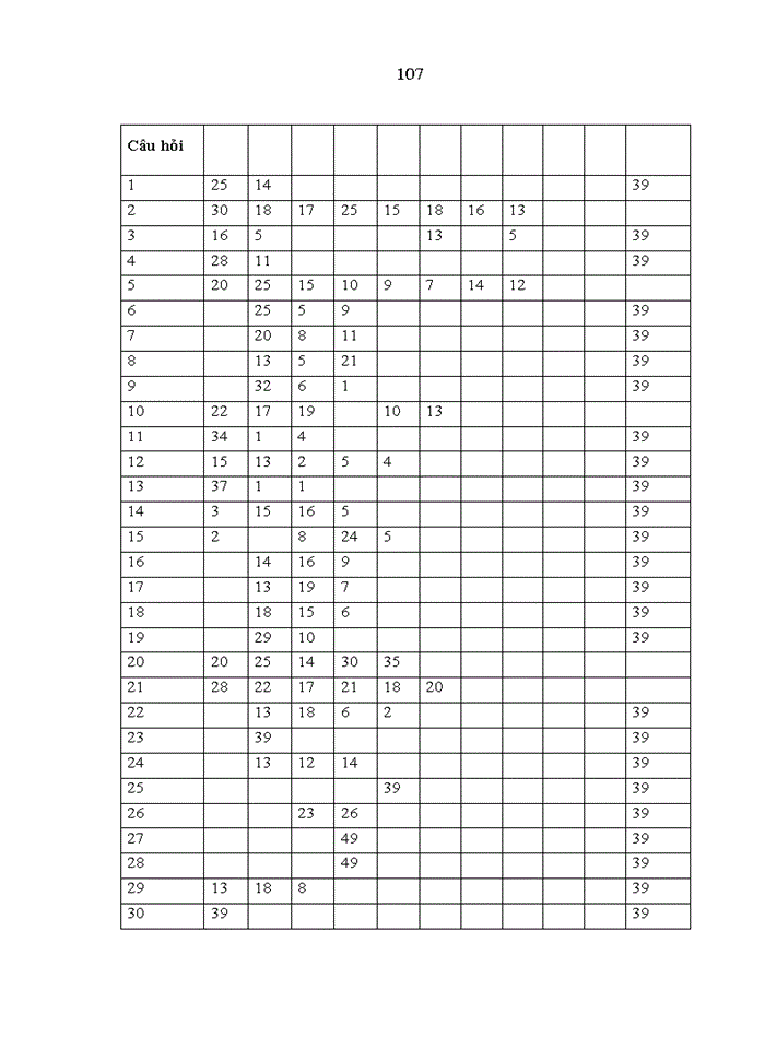 image for page Tạo động lực cho lao động quản trị tại công ty tnhh một thành viên cấp nước và môi trường đô thị đồng tháp (DOWASEN)