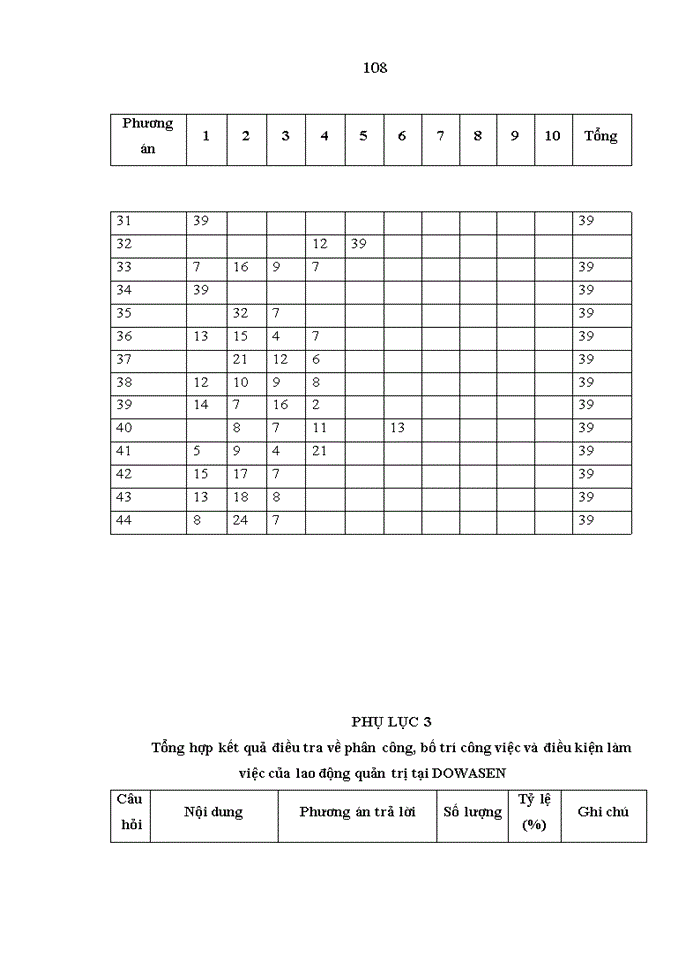 image for page Tạo động lực cho lao động quản trị tại công ty tnhh một thành viên cấp nước và môi trường đô thị đồng tháp (DOWASEN)