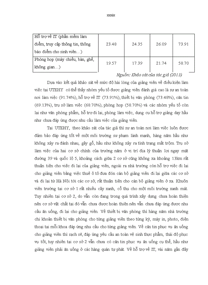 image for page Động lực làm việc cho cán bộ giảng viên trường đại học sư phạm kỹ thuật hưng yên