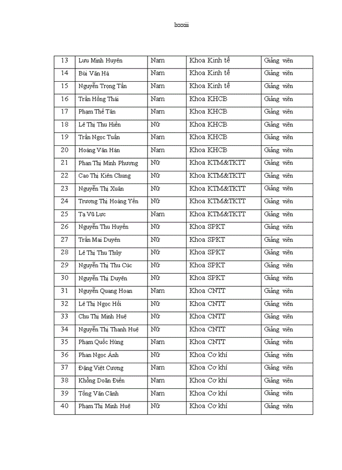 image for page Động lực làm việc cho cán bộ giảng viên trường đại học sư phạm kỹ thuật hưng yên