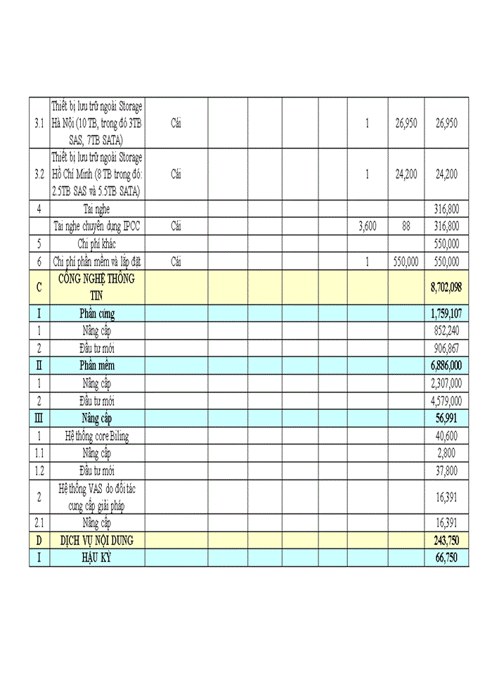 image for page Hoàn thiện công tác lập kế hoạch kinh doanh tại tổng công ty viễn thông quân đội VIETTEL (VIETTEL TELECOM)