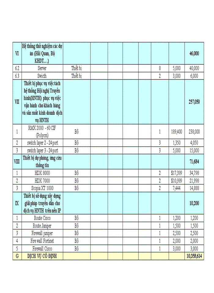 image for page Hoàn thiện công tác lập kế hoạch kinh doanh tại tổng công ty viễn thông quân đội VIETTEL (VIETTEL TELECOM)
