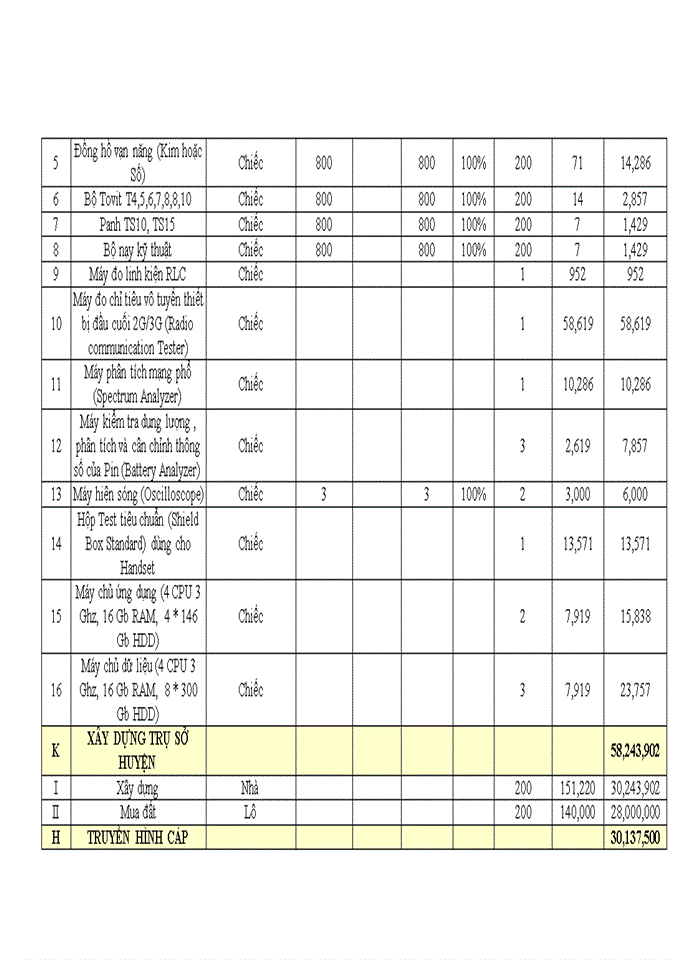 image for page Hoàn thiện công tác lập kế hoạch kinh doanh tại tổng công ty viễn thông quân đội VIETTEL (VIETTEL TELECOM)