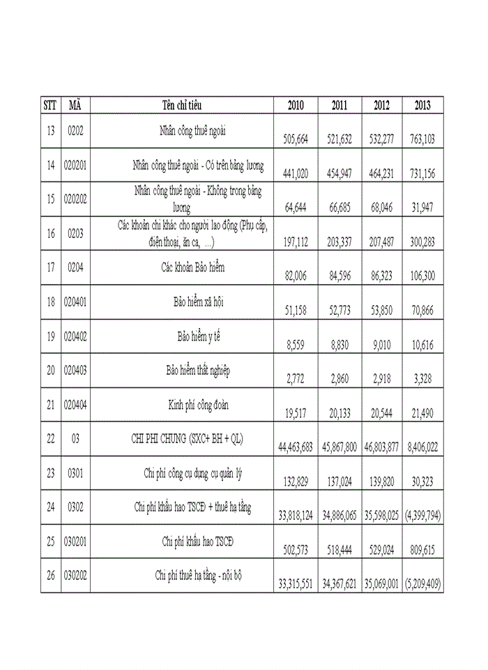 image for page Hoàn thiện công tác lập kế hoạch kinh doanh tại tổng công ty viễn thông quân đội VIETTEL (VIETTEL TELECOM)