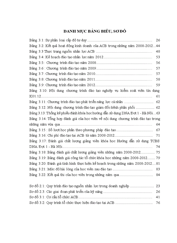image for page Hoàn thiện công tác đào tạo và phát triển nguồn nhân lực tại ngân hàng thương mại cổ phần á châu
