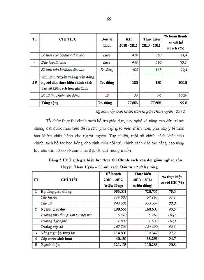 image for page Tổ chức thực thi chính sách xoá đói giảm nghèo trên địa bàn huyện than uyên, tỉnh lai châu