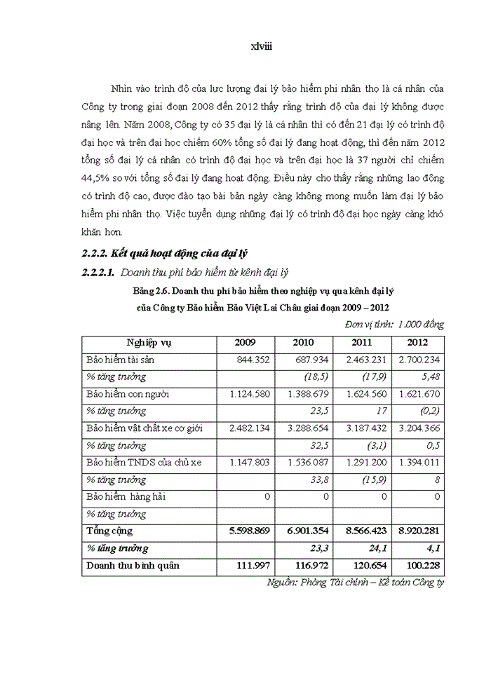 image for page Hoàn thiện công tác tuyển dụng  và đào tạo đại lý bảo hiểm phi nhân thọ tại công ty bảo hiểm bảo việt lai châu