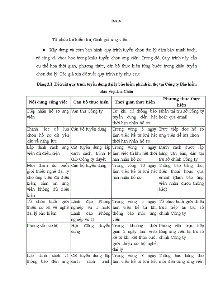 image for page Hoàn thiện công tác tuyển dụng  và đào tạo đại lý bảo hiểm phi nhân thọ tại công ty bảo hiểm bảo việt lai châu