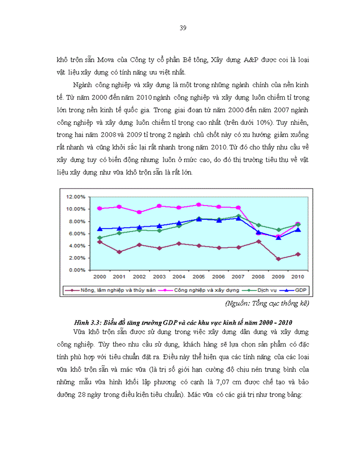 image for page Nâng cao năng lực cạnh tranh của Công ty cổ phần Bê tông, Xây dựng A&P