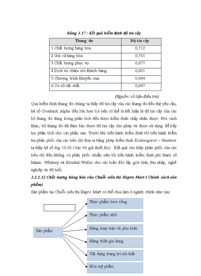 image for page Một số giải pháp Marketing nhằm nâng cao hiệu quả hoạt động của siêu thị Hapro Mart trên địa bàn thành phố Hà Nội