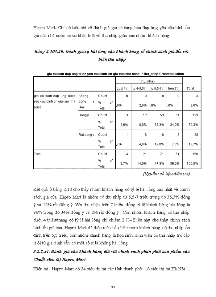 image for page Một số giải pháp Marketing nhằm nâng cao hiệu quả hoạt động của siêu thị Hapro Mart trên địa bàn thành phố Hà Nội