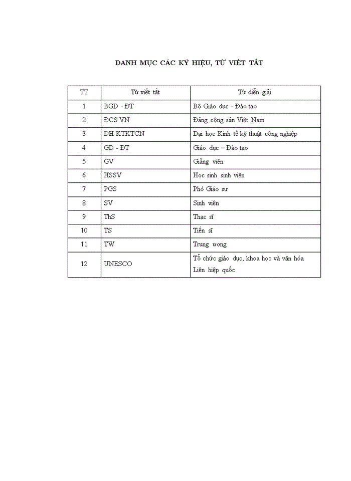 image for page Một số giải pháp nhằm nâng cao năng lực giảng viên trường đại học kinh tế kỹ thuật công nghiệp