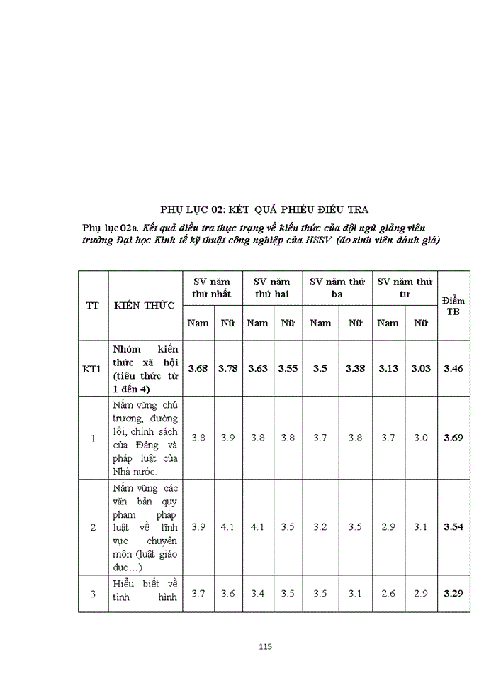 image for page Một số giải pháp nhằm nâng cao năng lực giảng viên trường đại học kinh tế kỹ thuật công nghiệp