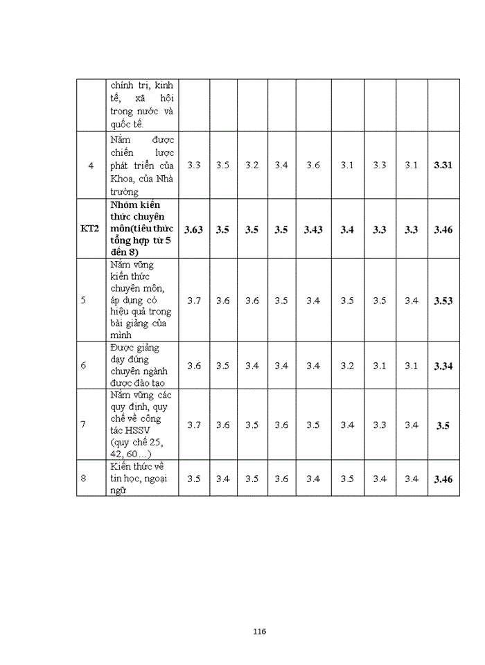 image for page Một số giải pháp nhằm nâng cao năng lực giảng viên trường đại học kinh tế kỹ thuật công nghiệp