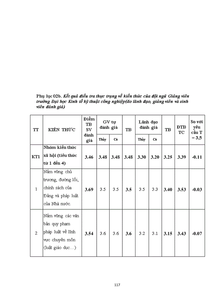 image for page Một số giải pháp nhằm nâng cao năng lực giảng viên trường đại học kinh tế kỹ thuật công nghiệp