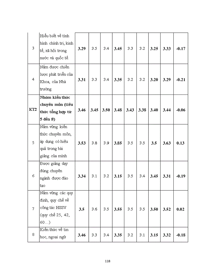 image for page Một số giải pháp nhằm nâng cao năng lực giảng viên trường đại học kinh tế kỹ thuật công nghiệp