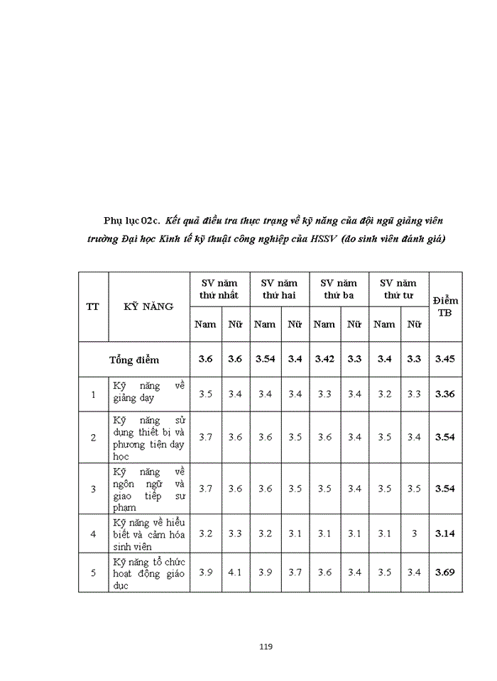 image for page Một số giải pháp nhằm nâng cao năng lực giảng viên trường đại học kinh tế kỹ thuật công nghiệp