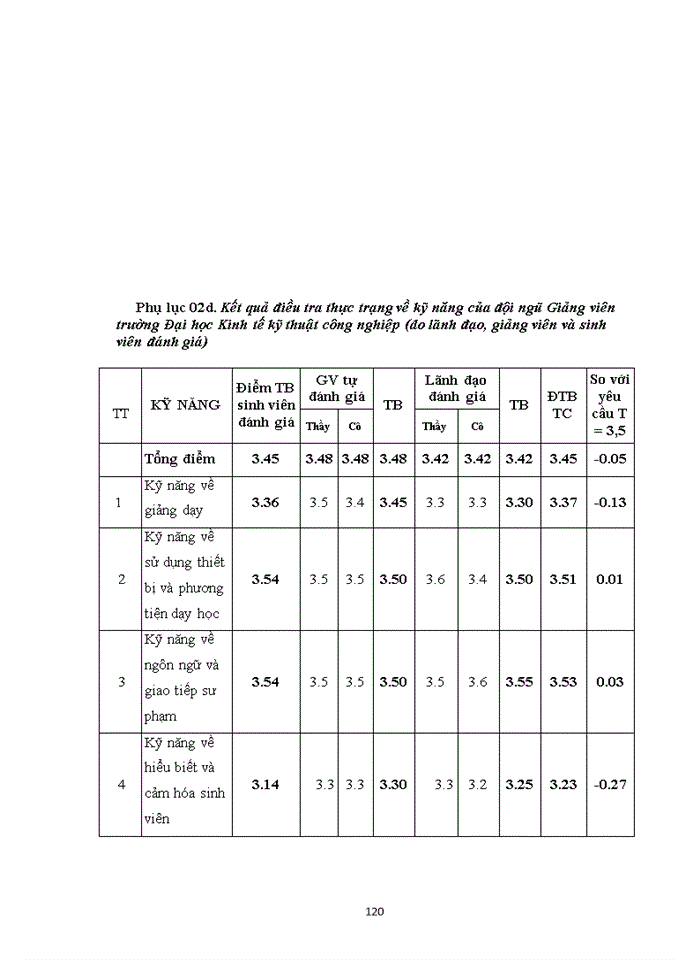 image for page Một số giải pháp nhằm nâng cao năng lực giảng viên trường đại học kinh tế kỹ thuật công nghiệp