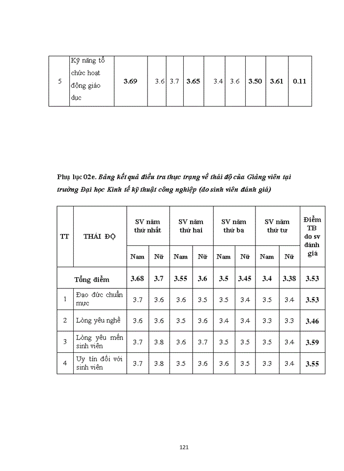 image for page Một số giải pháp nhằm nâng cao năng lực giảng viên trường đại học kinh tế kỹ thuật công nghiệp