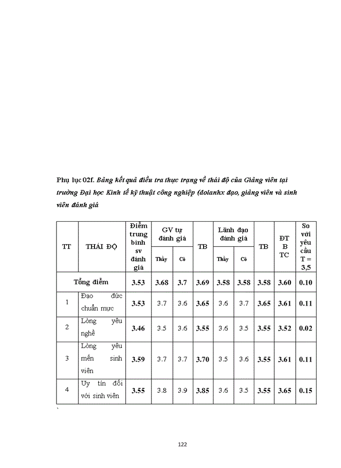 image for page Một số giải pháp nhằm nâng cao năng lực giảng viên trường đại học kinh tế kỹ thuật công nghiệp