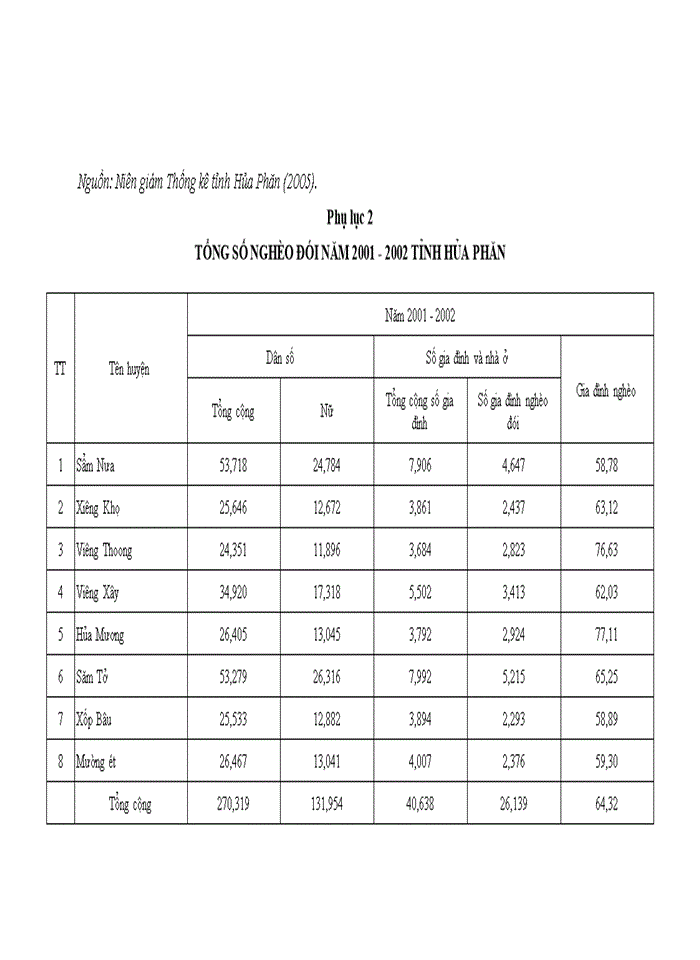 image for page Thực hiện chính sách xóa đói giảm nghèo ở tỉnh Hủa Phăn, nước Cộng hòa Dân chủ Nhân dân Lào hiện nay
